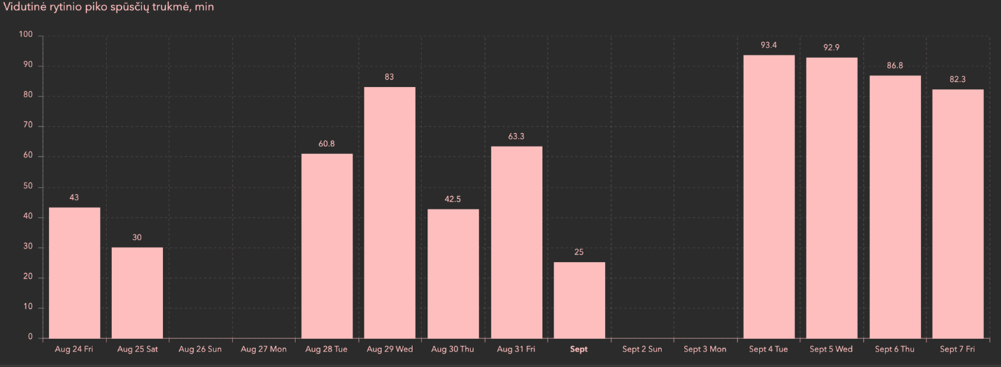 statistika.png
